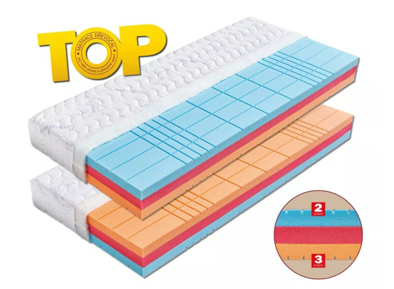 Matrace HELIOS 1- matrace ze studené pěny