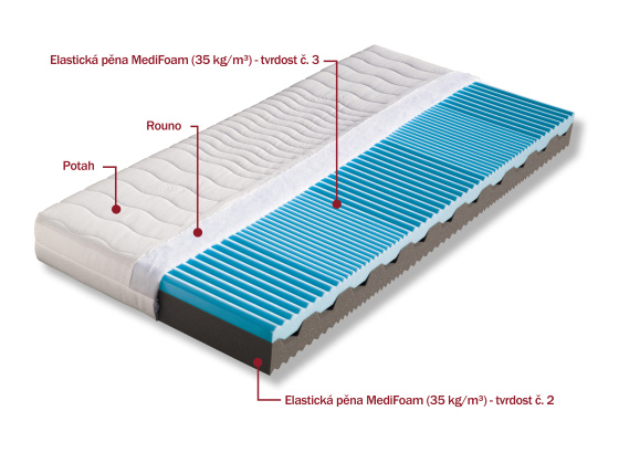 NORA 1 - 1+1 - matrace polyuretanová