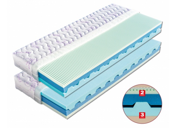 DITA 2 - matrace s provzdušňujícími otvory