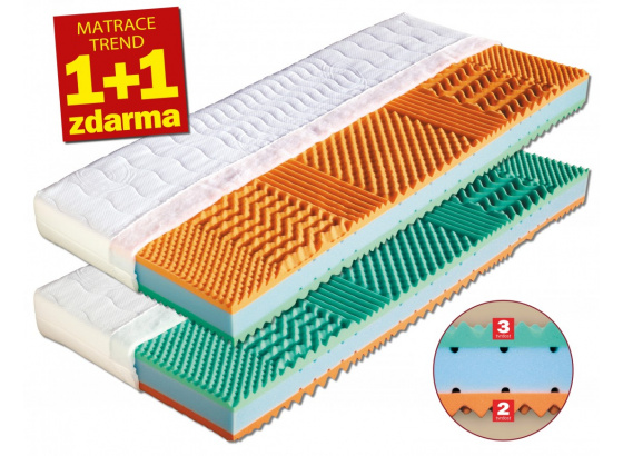 MALAGA 1 - 1+1 - matrace z líné pěny