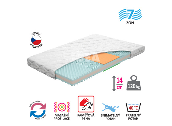 Matrace IDEA TRIAN 120x200x14 s potahem 