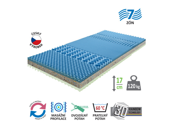 Matrace s potahem IDEA GRAND 90 x 200 M35