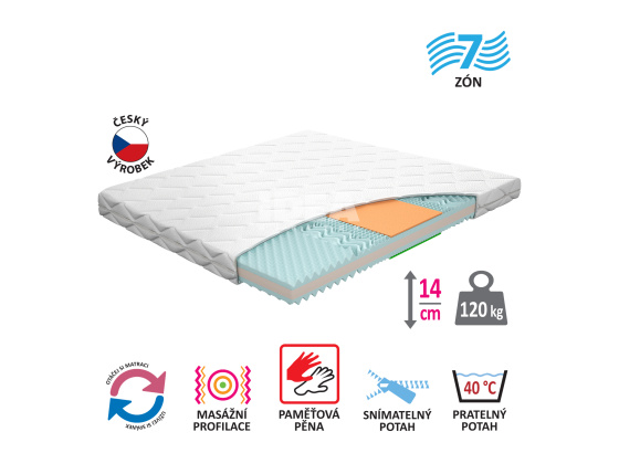 Matrace s potahem IDEA TRIAN 160x200x14 M60